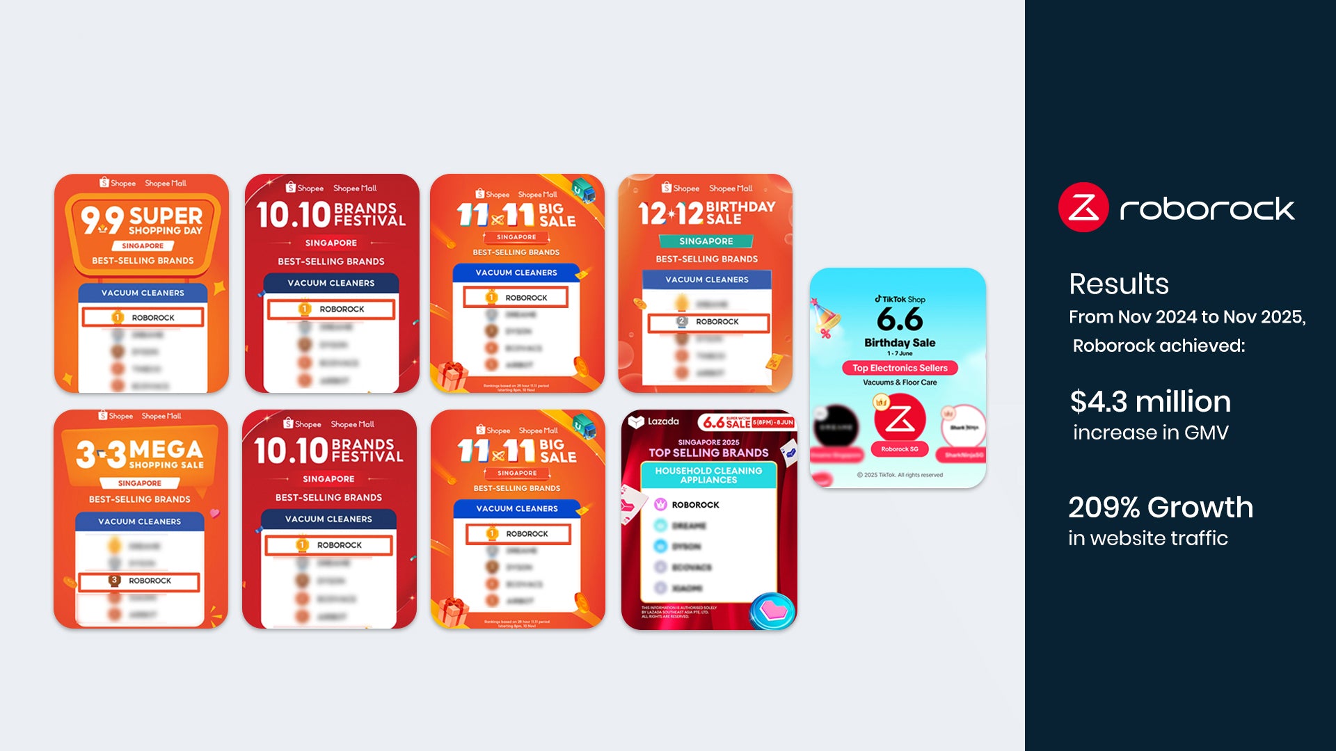 Roborock marketplace rankings and sales campaign results