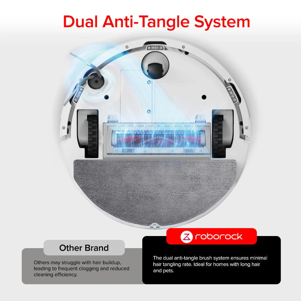 Roborock Q7 TF EU 2Pin White/Black