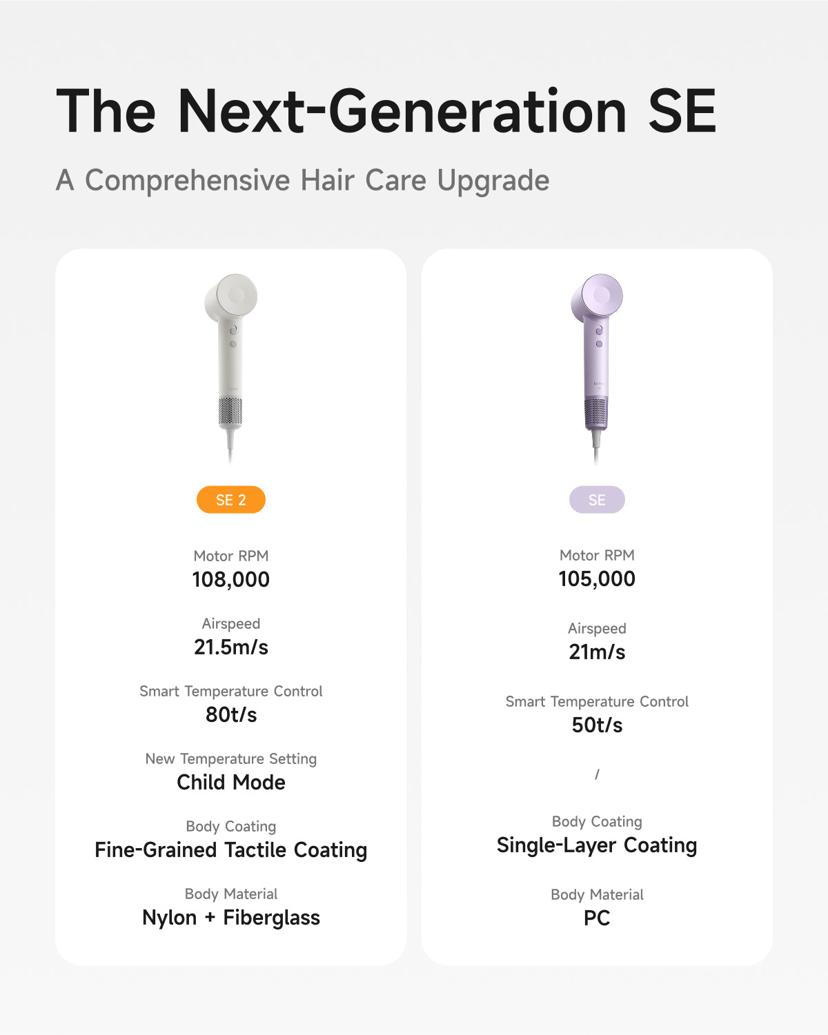 Laifen SE 2 · High-speed hair dryer