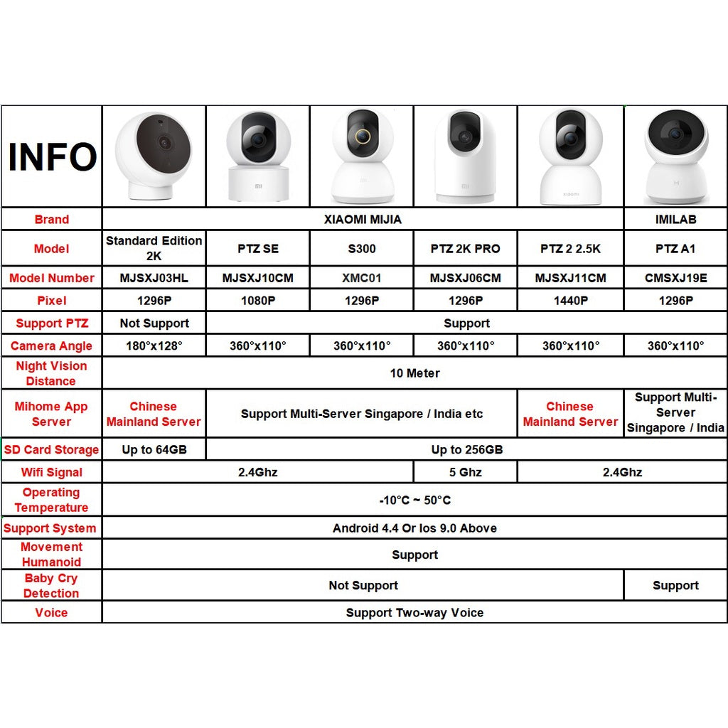 Xiaomi Mijia Smart Camera PTZ Version 2K 1440P 360° Angle WiFi Night Vision Baby Security Monitor MIHome support 256GB