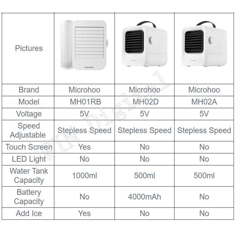Microhoo Cooling Fan MH01R  3in1 Mini Air Conditioner Water Cooling Fan Portable USB Charging Personal Humidifier