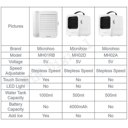 Microhoo Cooling Fan MH01R  3in1 Mini Air Conditioner Water Cooling Fan Portable USB Charging Personal Humidifier