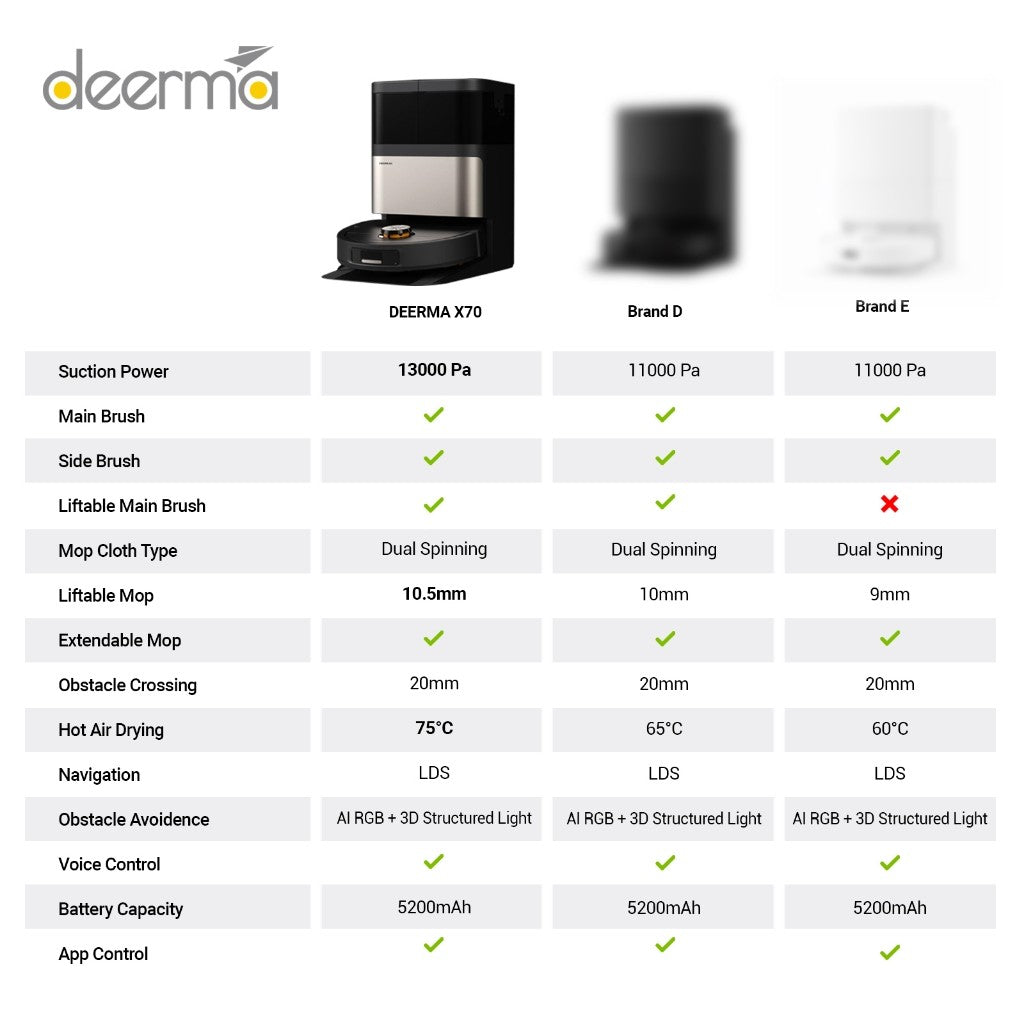 Deerma X70 Smart Vacuum Robot | Dual Brushes | 13000Pa Suction | All-in-One Base | 75°C Hot Air Dry Function