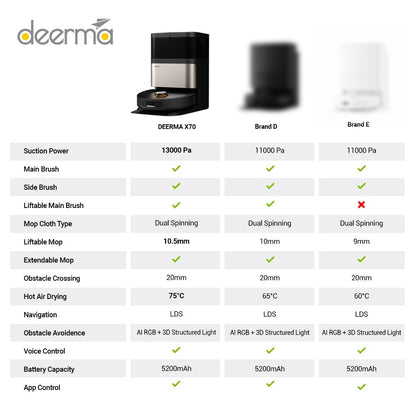 Deerma X70 Smart Vacuum Robot | Dual Brushes | 13000Pa Suction | All-in-One Base | 75°C Hot Air Dry Function