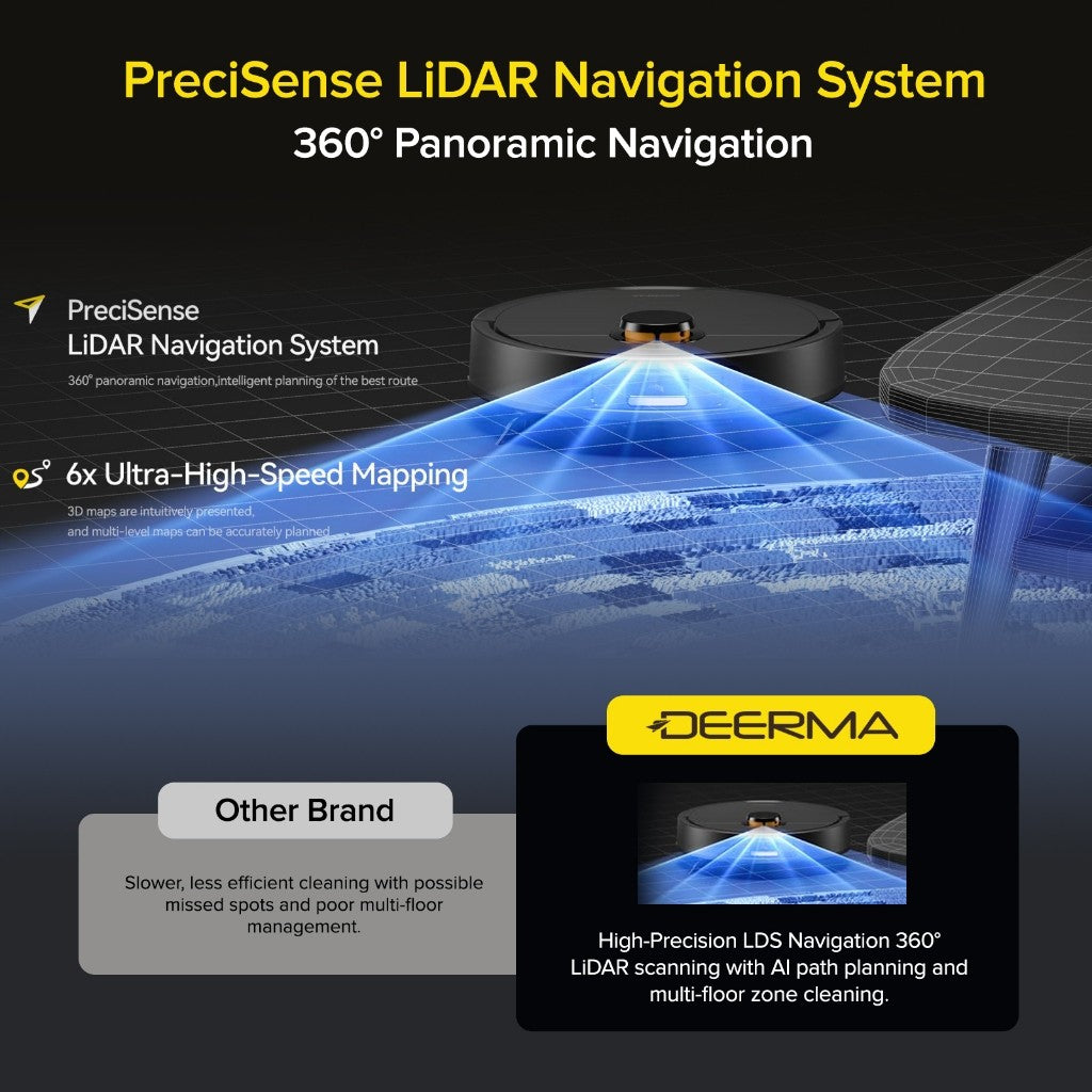 Deerma X70 Smart Vacuum Robot | Dual Brushes | 13000Pa Suction | All-in-One Base | 75°C Hot Air Dry Function