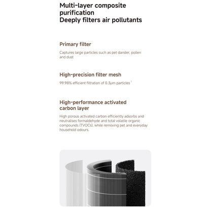 Mijia Smart Air Purifier 6 Filter