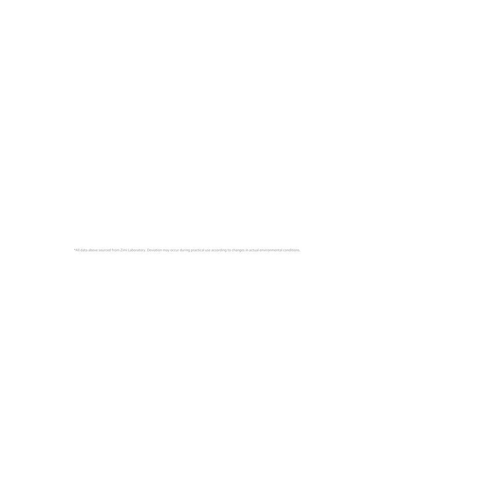 Xiaomi Braided USB Type-C Cable 100cm