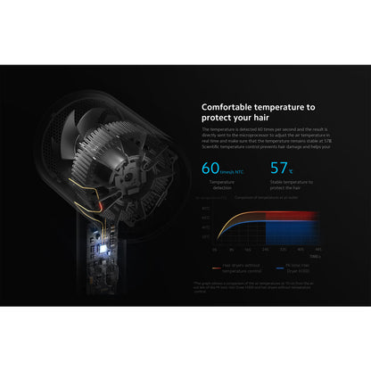 Mi Ionic Hair Dryer H300 UK