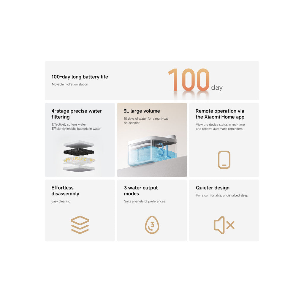 Xiaomi Smart Pet Fountain 2 GL