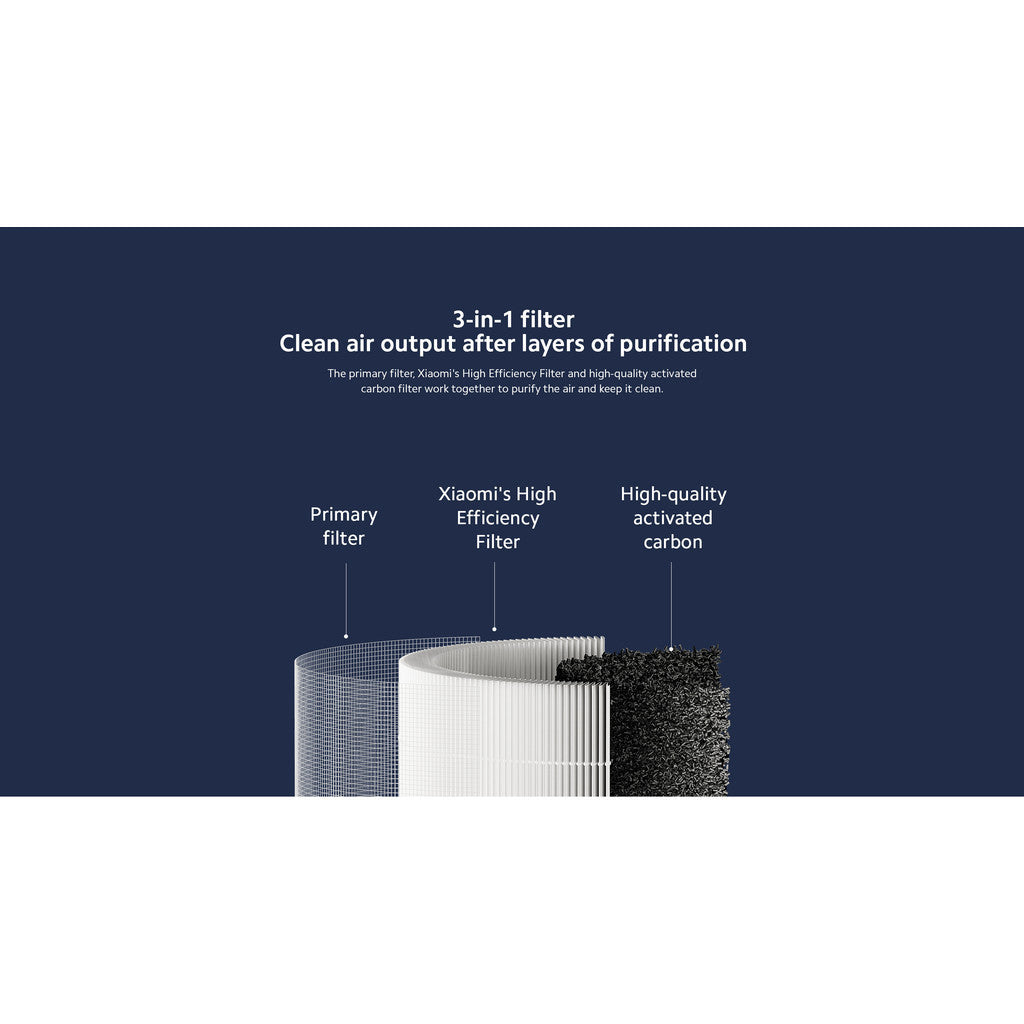 Xiaomi Smart Air Purifier 4 Compact Filter