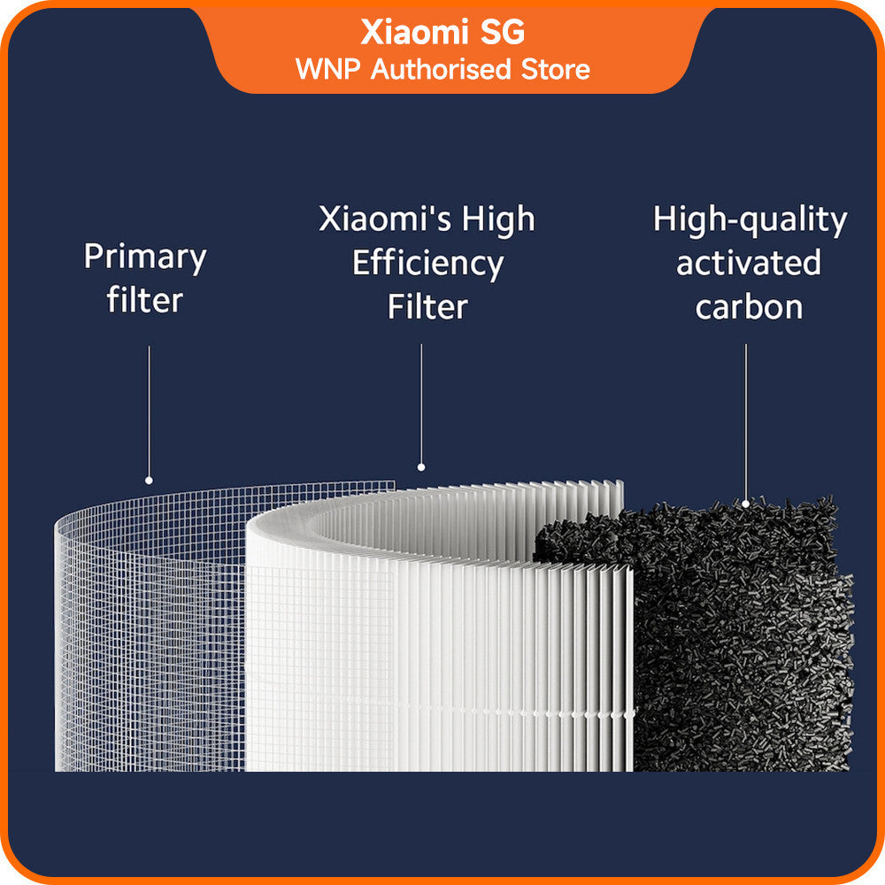 Xiaomi Smart Air Purifier 4 Compact Filter