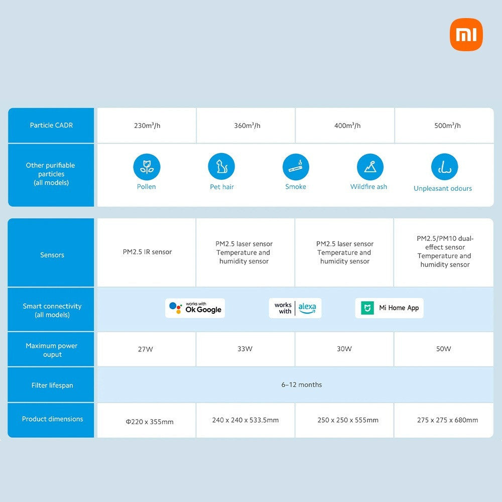 Xiaomi Smart Air Purifier Filter Elite Replacement | Air Purifier Elite | 3-Layers High Efficiency Filtration