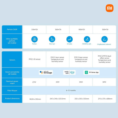 Xiaomi Smart Air Purifier Filter Elite Replacement | Air Purifier Elite | 3-Layers High Efficiency Filtration