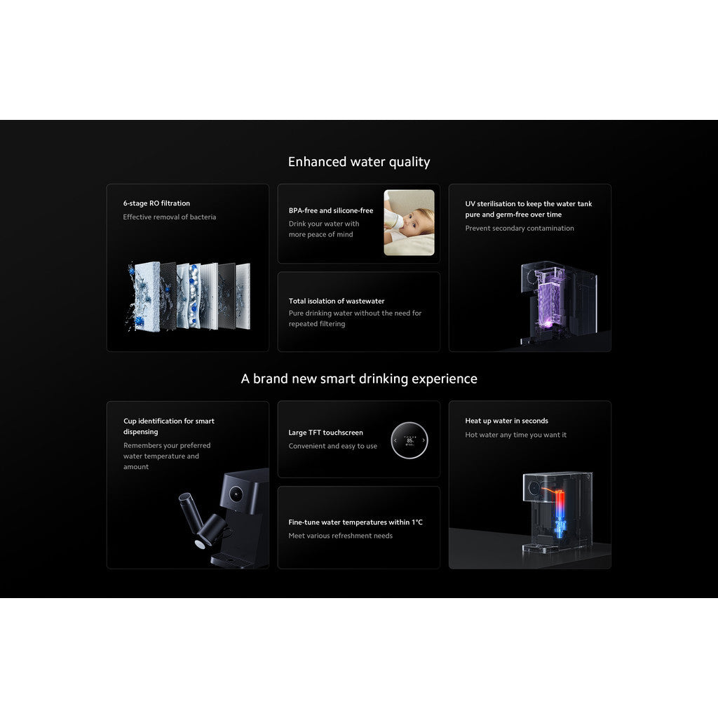 Xiaomi Smart Filtered Water Dispenser Pro UK