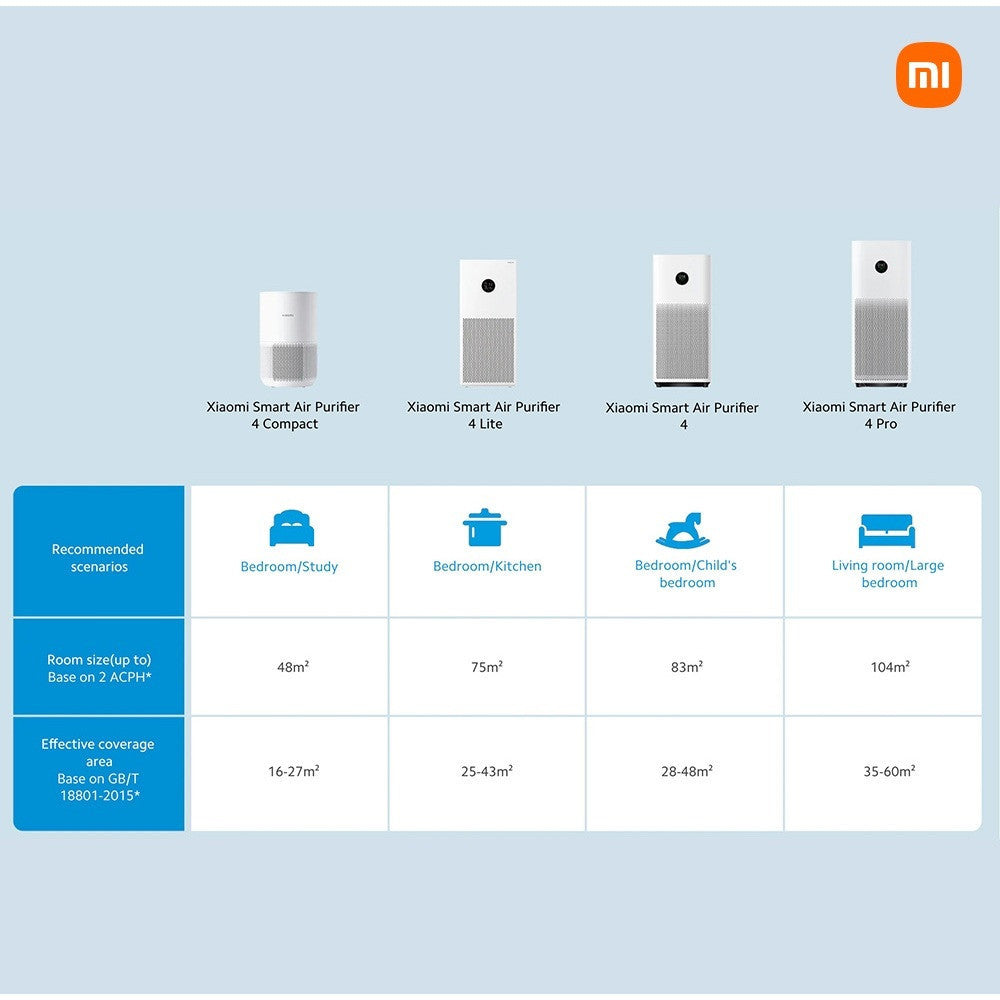 Xiaomi Smart Air Purifier Filter Elite Replacement | Air Purifier Elite | 3-Layers High Efficiency Filtration