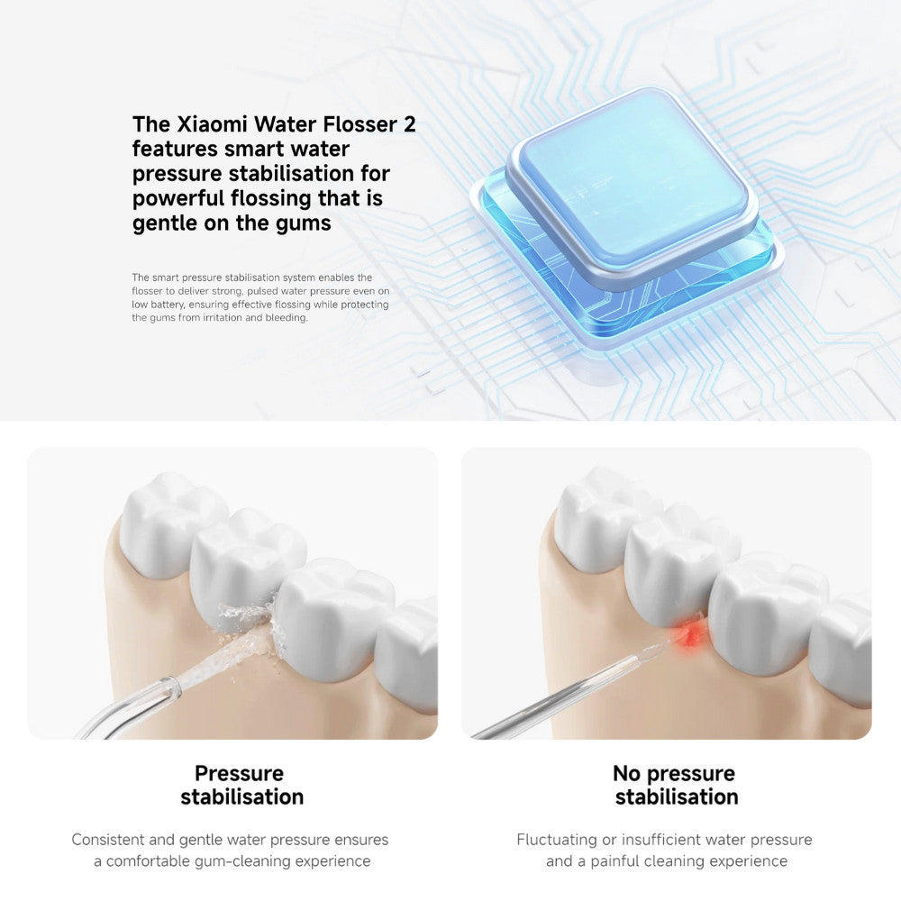 Xiaomi Water Flosser 2 - 200mL Water tank | 3 Flossing Modes | Portable Electric Oral Irrigator | Teeth Tooth Flossing