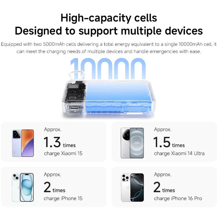 Xiaomi Magnetic Power Bank 10000 with Built-in Stand | Magnetic, Integrated cable, 10000mAh, Digital display