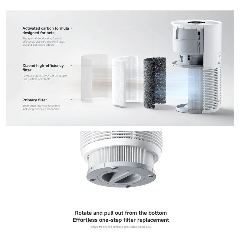 Xiaomi Smart Pet Care Air Purifier Filter