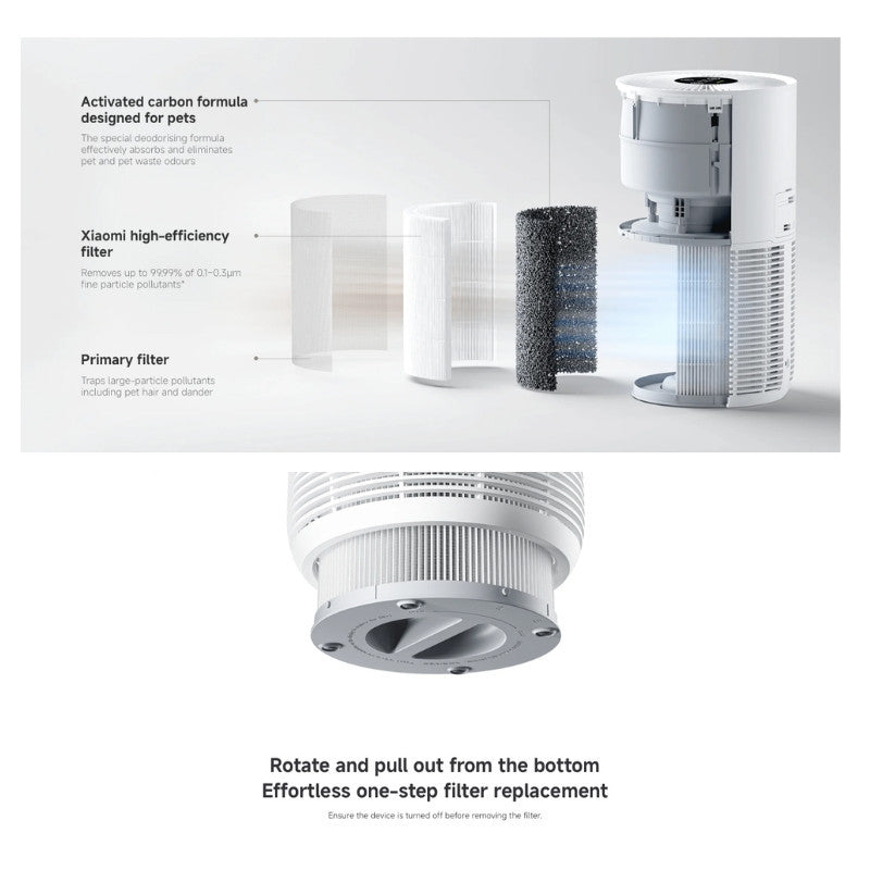 Xiaomi Smart Pet Care Air Purifier Filter