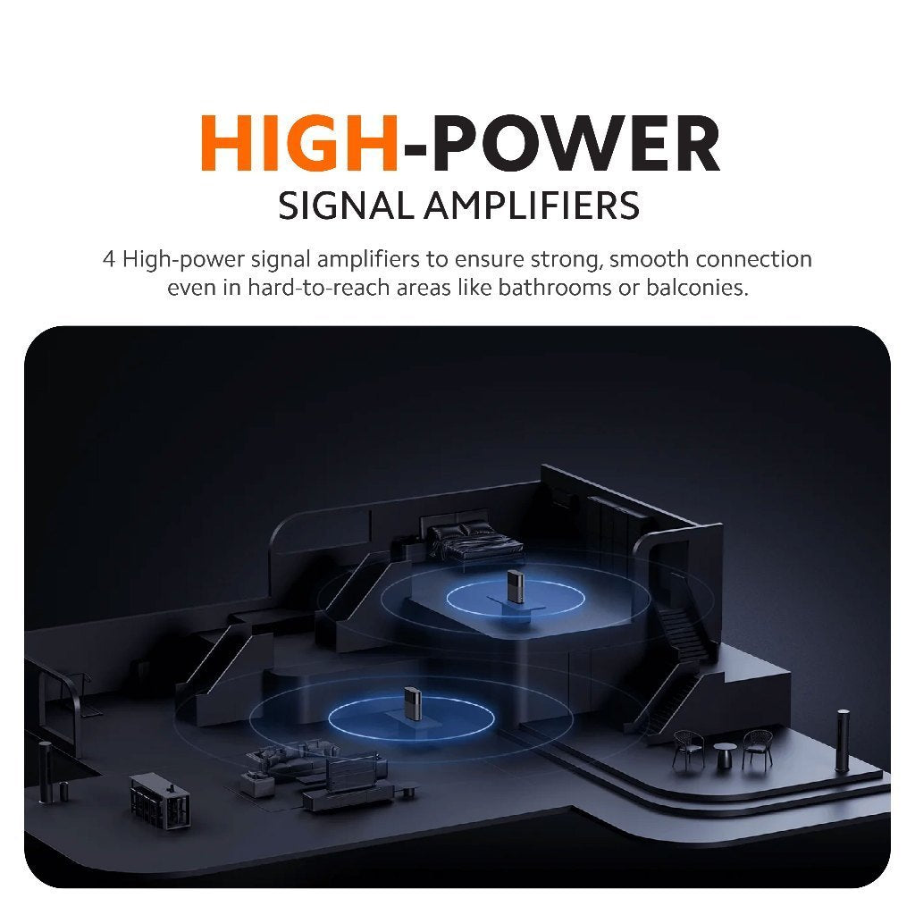 Xiaomi Mesh System BE3600 Pro | Wi-Fi 7 Technology | 3600Mbps WiFi Speed | NFC Quick Connection | Bluetooth Mesh Gateway