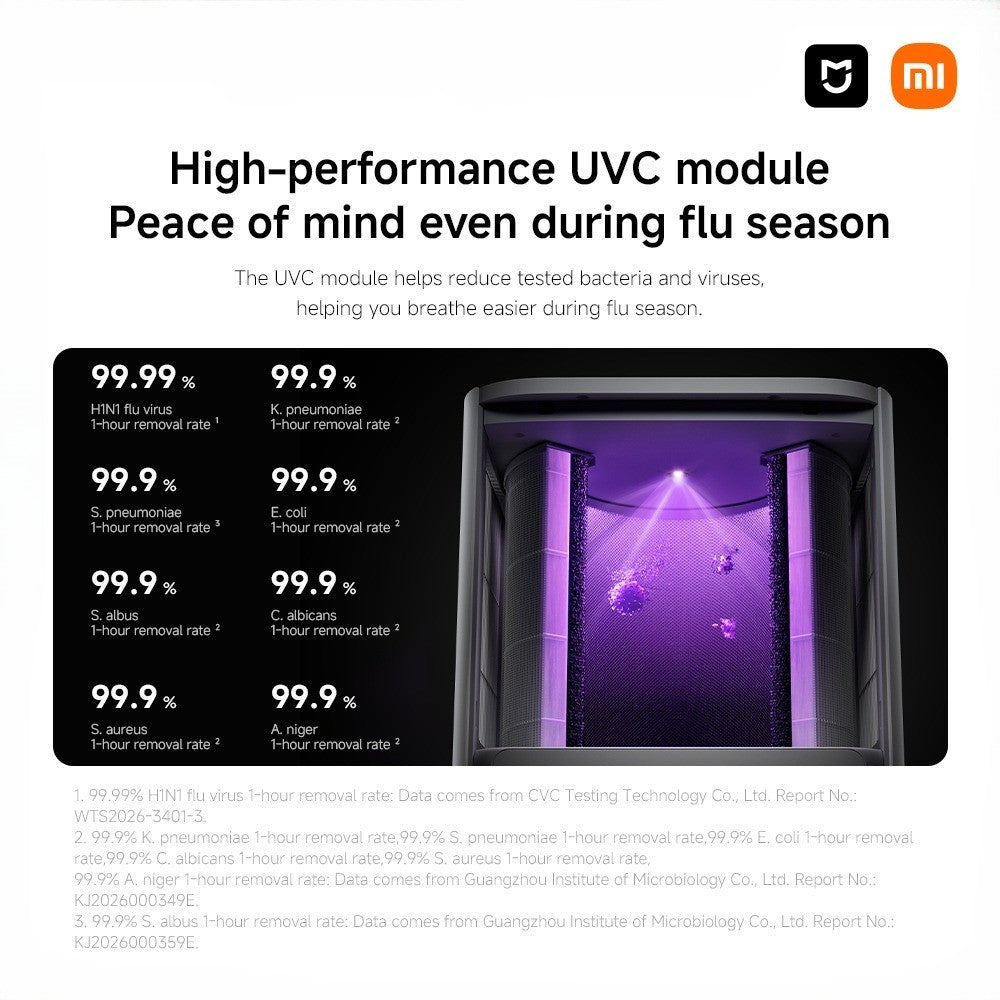 Mijia Smart Air Purifier 6 plus | UVC sterilization & Negative ion Fresh Air | Dual-impeller and dual-filter structure