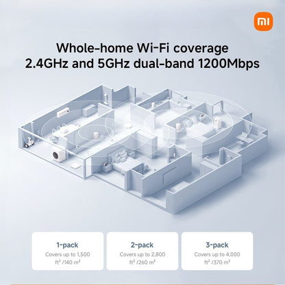Xiaomi Mesh System AC1200(1-pack/2-pack) 2.4GHz+5GHz dual-band 1200Mbps*/Xiaomi Mesh