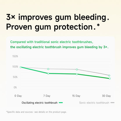 Laifen Wave Special Electric Toothbrush | 60° Oscillation | 26,000 VPM | Gum-Friendly | Smart App | Type-C