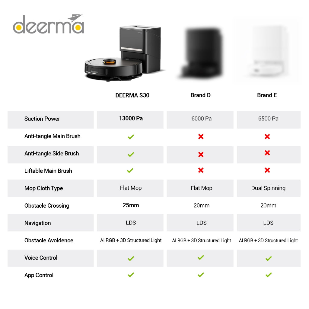 Ready Stock SG Deerma S30 Robot Vacuum 13000Pa Anti Tangle Brush Auto Dust EU 2 Pin