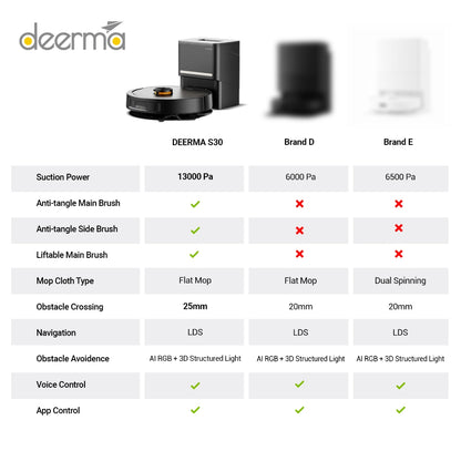 Ready Stock SG Deerma S30 Robot Vacuum 13000Pa Anti Tangle Brush Auto Dust EU 2 Pin