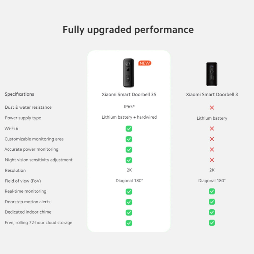 Xiaomi Smart Doorbell 3S