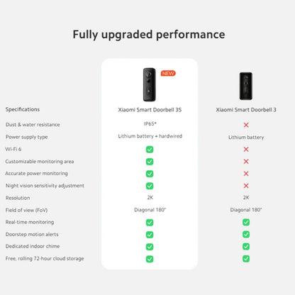 Xiaomi Smart Doorbell 3S