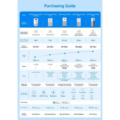 Mijia Smart Air Purifier 6 | 5 sensors and 5 purification stages/bacteria removal/noise reduction
