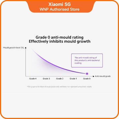 Xiaomi Smart Air Purifier 4 Lite Filter Pro