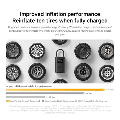 Xiaomi Portable Electric Air Compressor 2 150PSI wireless Air Pump for motorcycle bike Detecting tire pressure Tire Infl