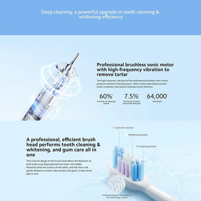 Xiaomi Smart Electric Toothbrush T501
