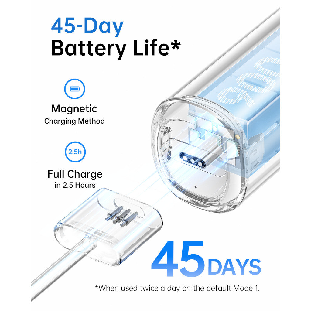 Laifen Wave Electric Toothbrush with Gum Care, Innovative 60° Oscillation & Vibration