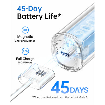 Laifen Wave Electric Toothbrush with Gum Care, Innovative 60° Oscillation & Vibration