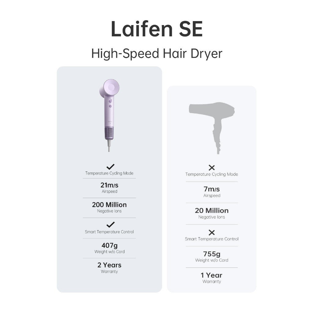 Laifen SE High-speed Hair Dryer Negative Ionic Fast Drying Low Noise Thermo-Control Long Lasting