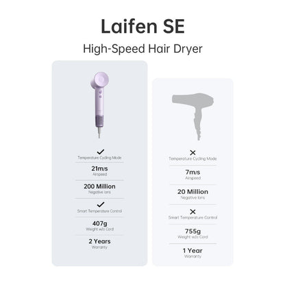 Laifen SE High-speed Hair Dryer Negative Ionic Fast Drying Low Noise Thermo-Control Long Lasting