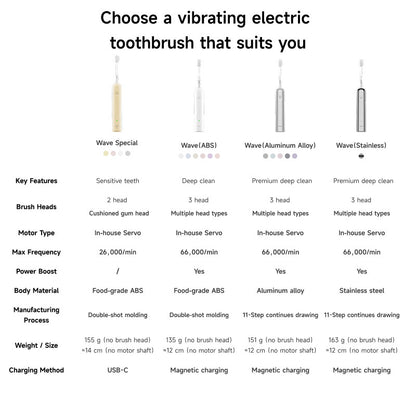 Laifen Wave Special Electric Toothbrush | 60° Oscillation | 26,000 VPM | Gum-Friendly | Smart App | Type-C