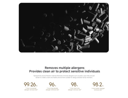 Xiaomi Smart Pet Care Air Purifier | Automatic anti-stress algorithm, Triple-layer purification system